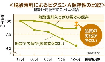 【国産 ドックフード】ジェーピースタイル ゴールド ドッグ ドライタイプ 7歳以上のシニア犬用 2.4kg