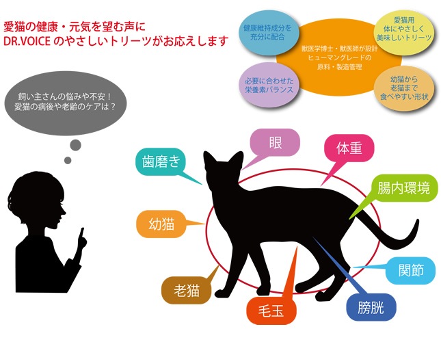 【メール便可】猫にやさしいトリーツ 毛玉サポート 20g キャットヴォイス【猫/サプリ/国産】