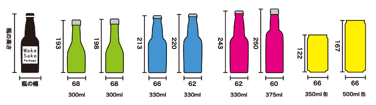 ボトルキャリー　ミニクラフト330ｍｌクラフト　ビール瓶・ハーフボトル・２合瓶・300ｍｌ瓶用（10枚入）お試し用