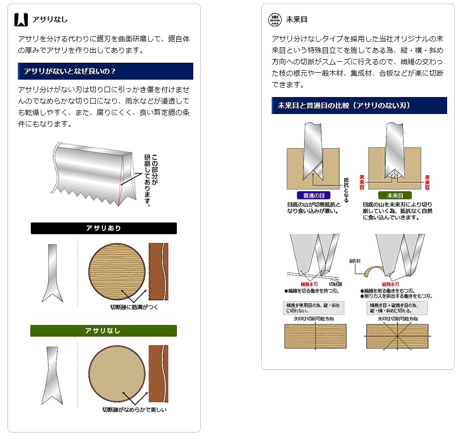 Silky／シルキー ジェットアクセル 荒目 本体 210mm 日本製 折込鋸 135-21(1個)