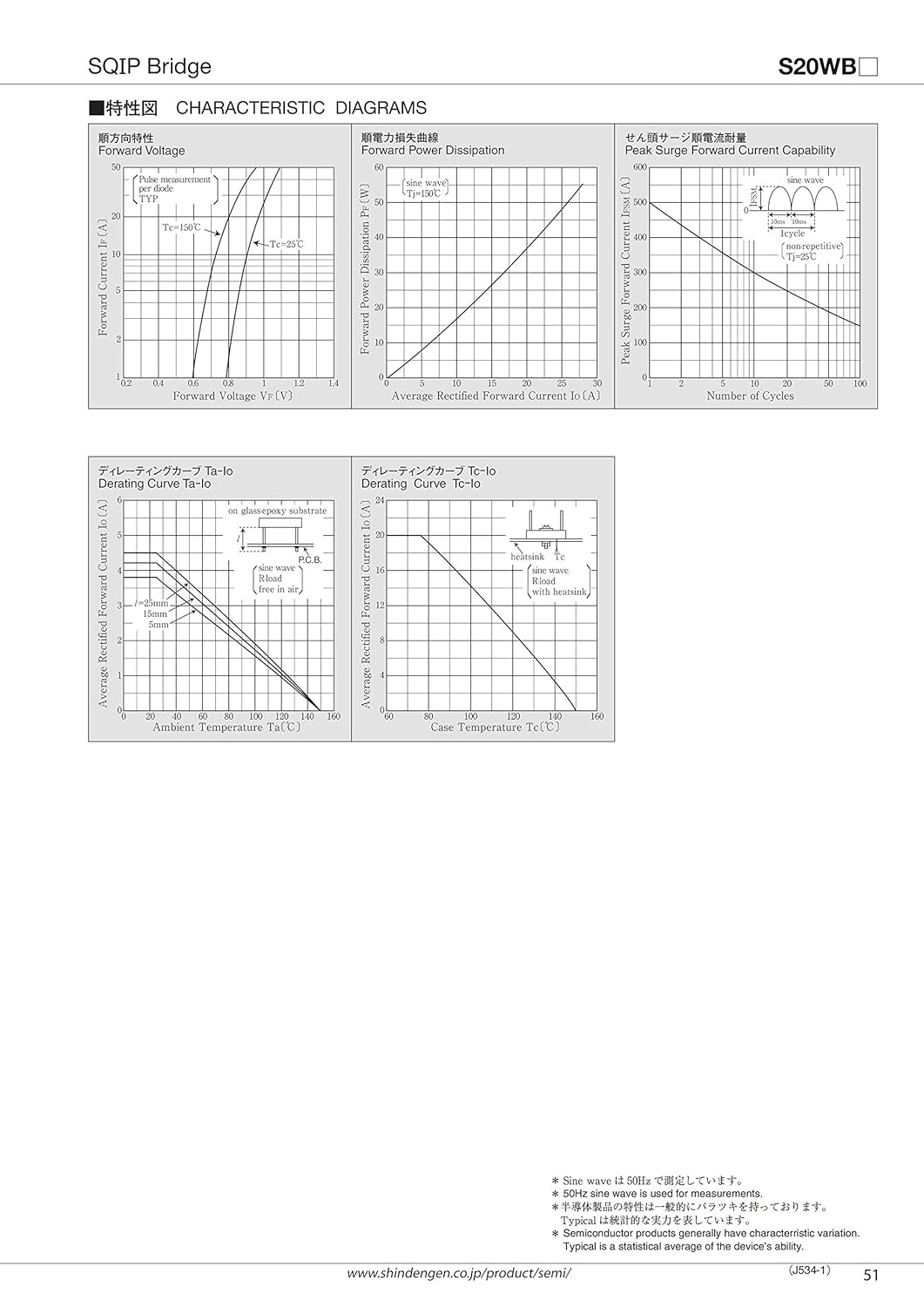 SHINDENGEN ブリッジダイオード 交直分離型 600V 20A S20WB60-5000