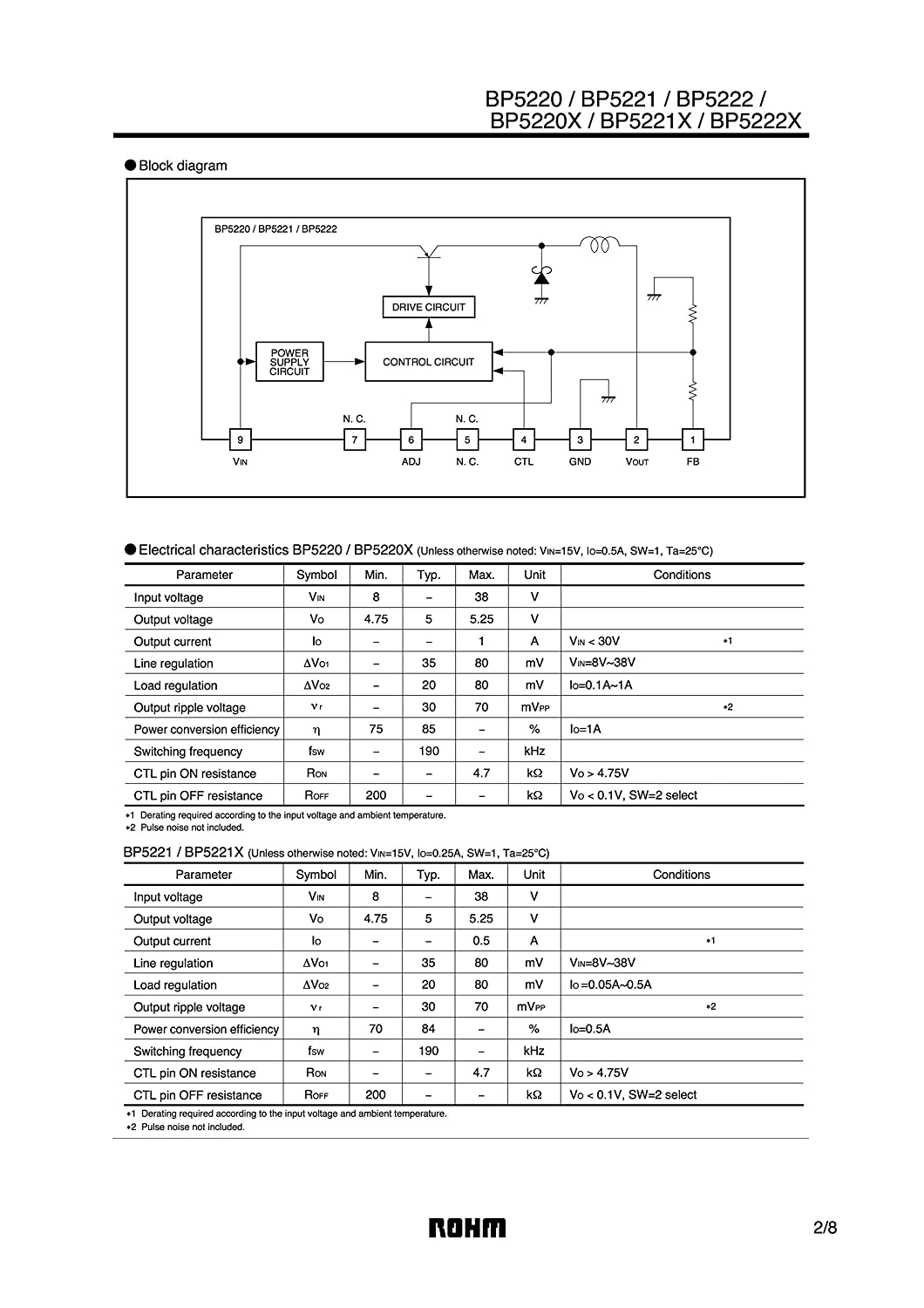 ROHM DC/DCコンバータ 5V 0.5A BP5221