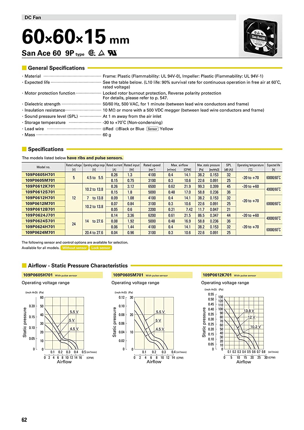 SANYO クーリングシステム DCファン San Ace 60 60mm 角 15mm 厚 109P0624H701