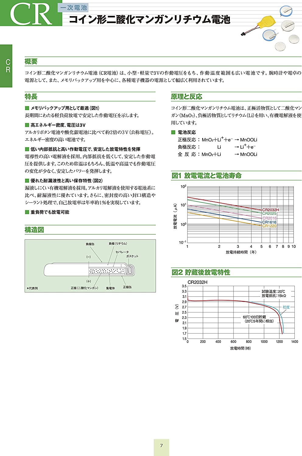 maxell コイン形 二酸化 マンガン リチウム 一次電池 3V 220mA スルーホール 垂直取付タイプ CR2032 T26 |  カテゴリ別,部品,電源供給器 | Buhieen.com