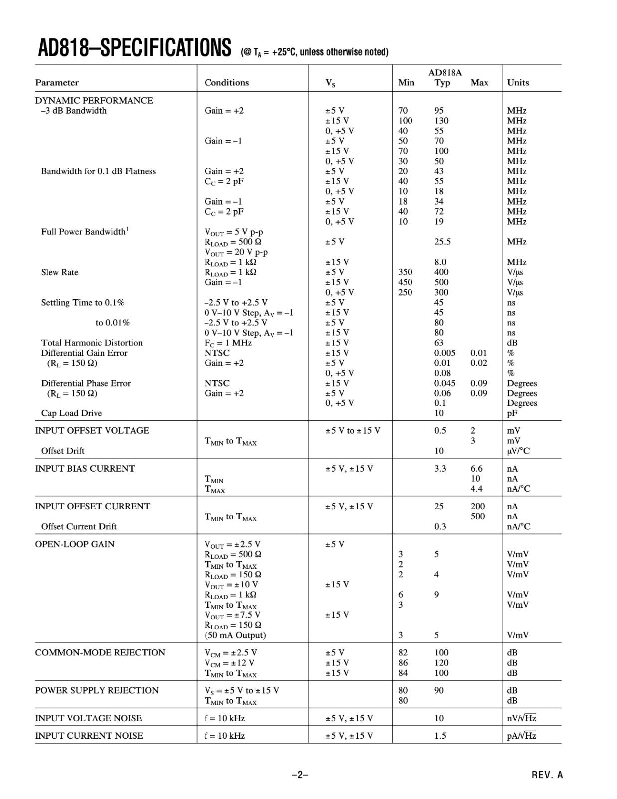 Analog Devices ビデオ オペアンプ Video Op Amp AD818AN