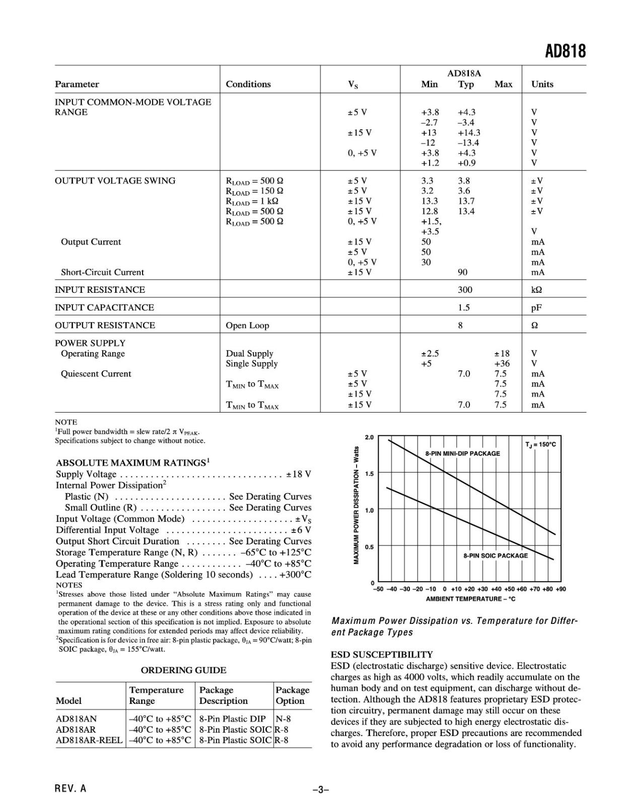 Analog Devices ビデオ オペアンプ Video Op Amp AD818AN