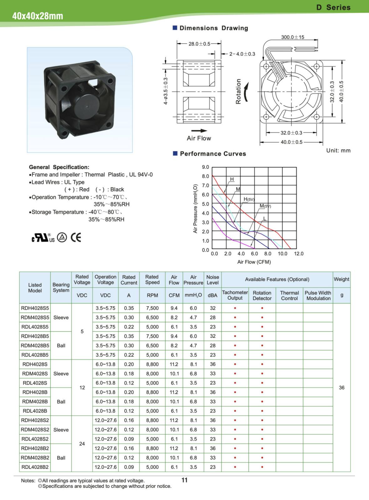 X-FAN 小型 ブラシレス DCファン DC 24V 0.12A 40mm角 厚さ28mm 40×40×28mm RDM4028B2