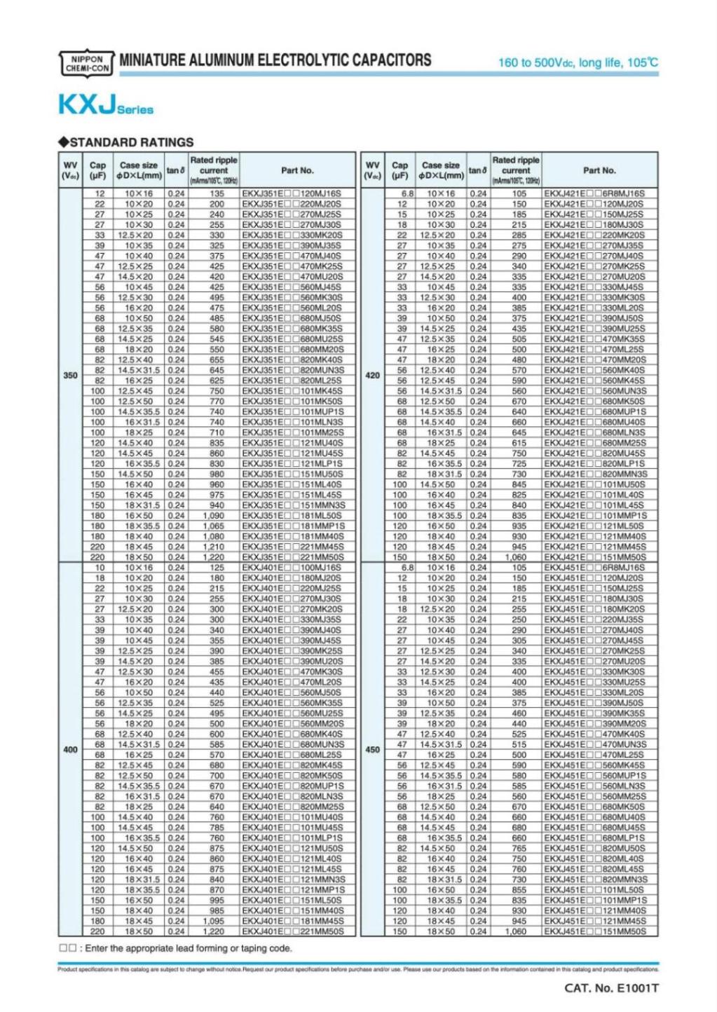 NIPPON CHEMI CON ラジアルリード アルミ 電解コンデンサ 400V 47uF 105℃ EKXJ401ELL470ML20S (2個セット)