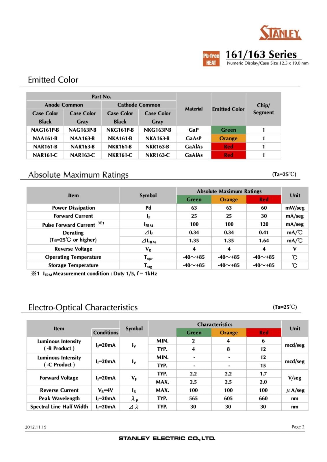 STANLEY 1桁 LED数字表示器 赤 カソード NKR161B (2個セット)