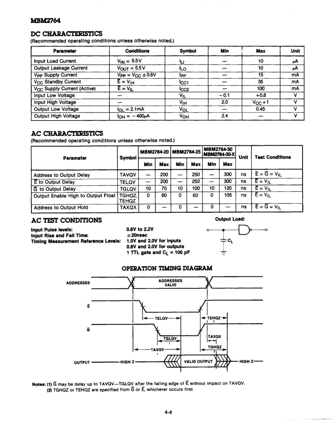 FUJITSU UV EPROM 64K MBM2764-25