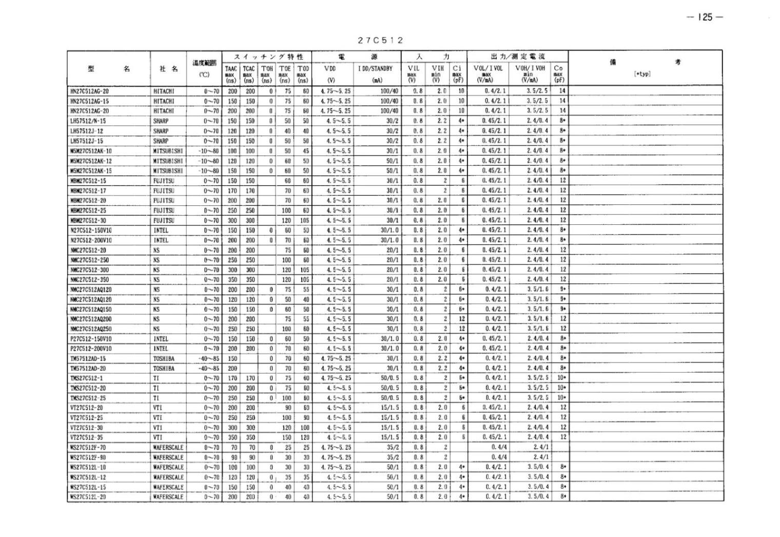 HITACHI UV EPROM 512K HN27C512AG-15N