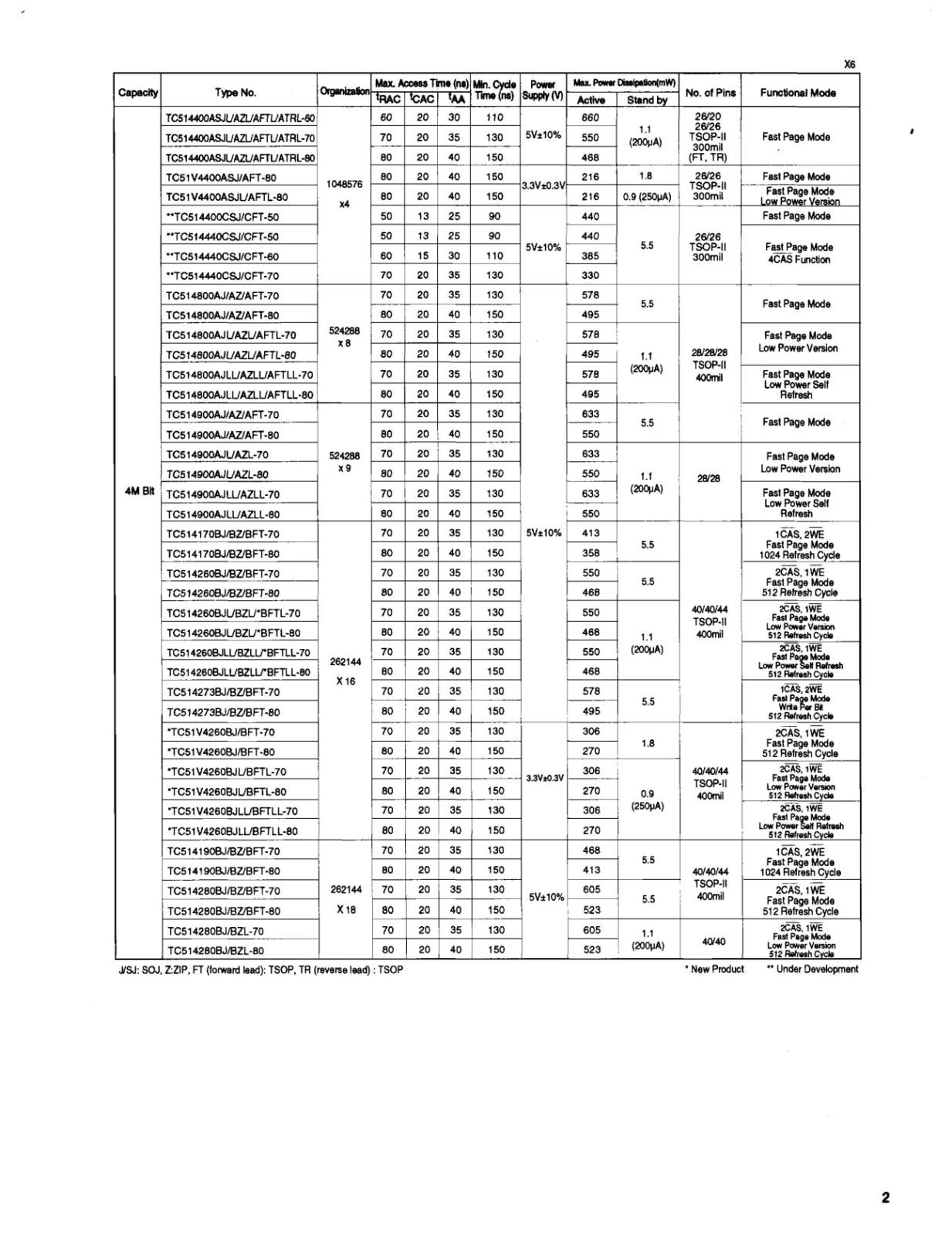 TOSHIBA SRAM Fast Page DRAM 1MX4 70ns TC514400AFTL-70 (CM