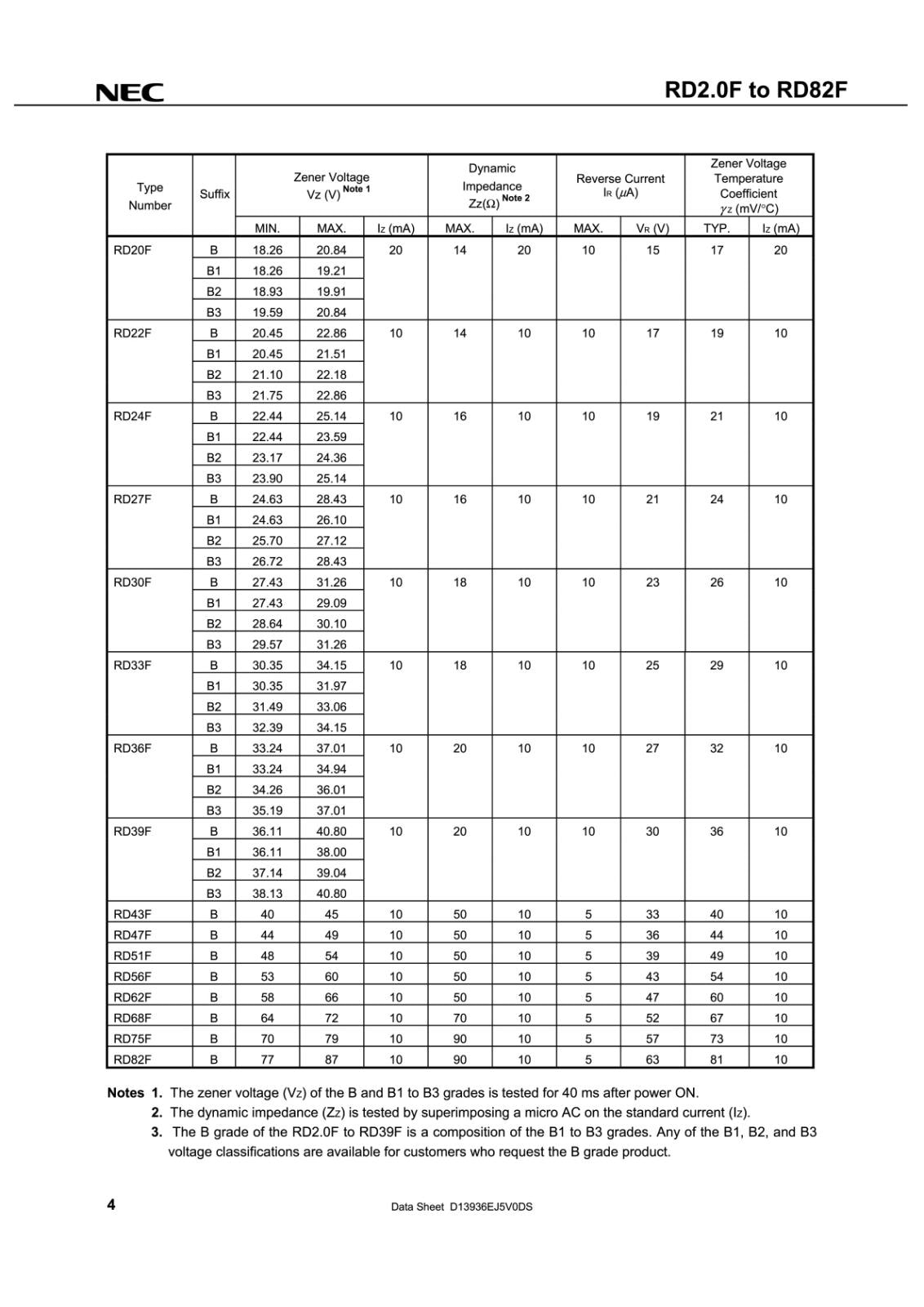 NEC ツェナーダイオード 定電圧 ダイオード 1W 27V 10mA B1 RD27F-T7-AZ B1 (10個セット)