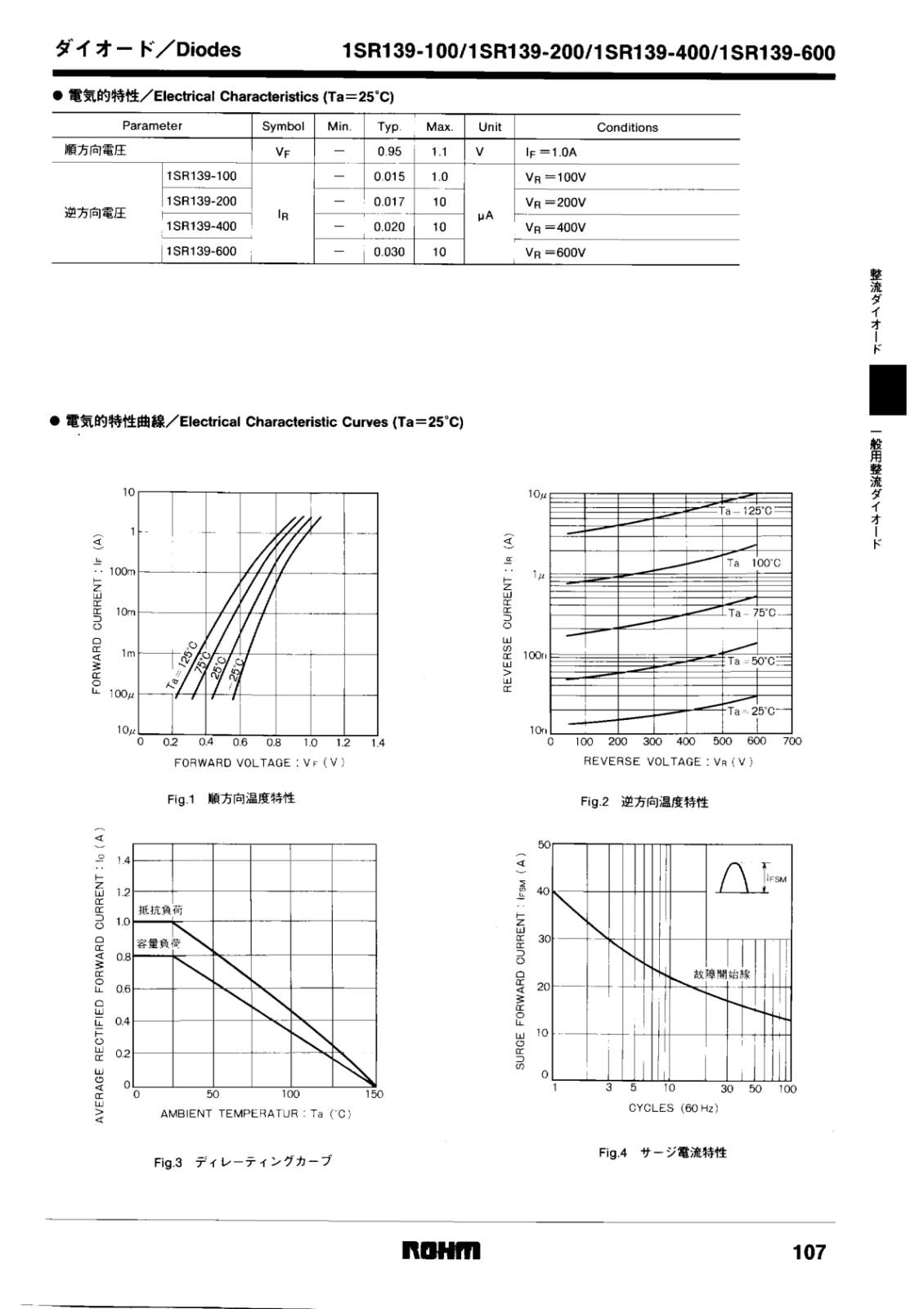 ROHM 整流ダイオード 400V 1A 1SR139-400 ZK T-32 (5個セット)