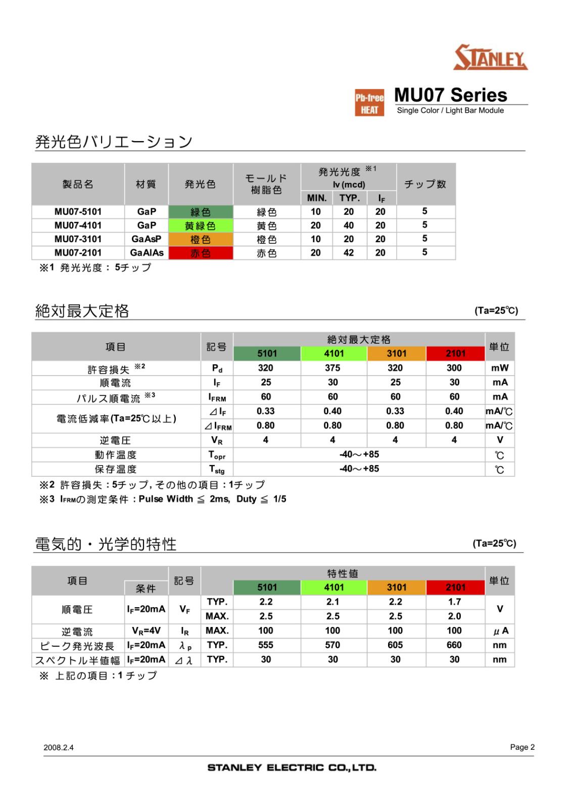 STANLEY 面表示 LED 黄緑 6X29 Yellow Green Single Color / Light Bar Module MU07-4101 (5個セット)