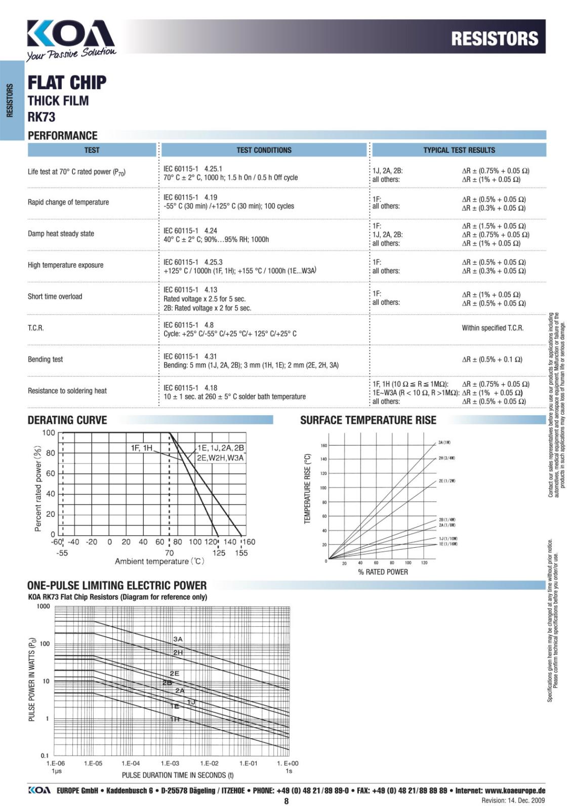 KOA SMD 面実装 チップ 抵抗器 0.5W 1.1KΩ ± 5% RK73B2ETTD112J (10個セット)