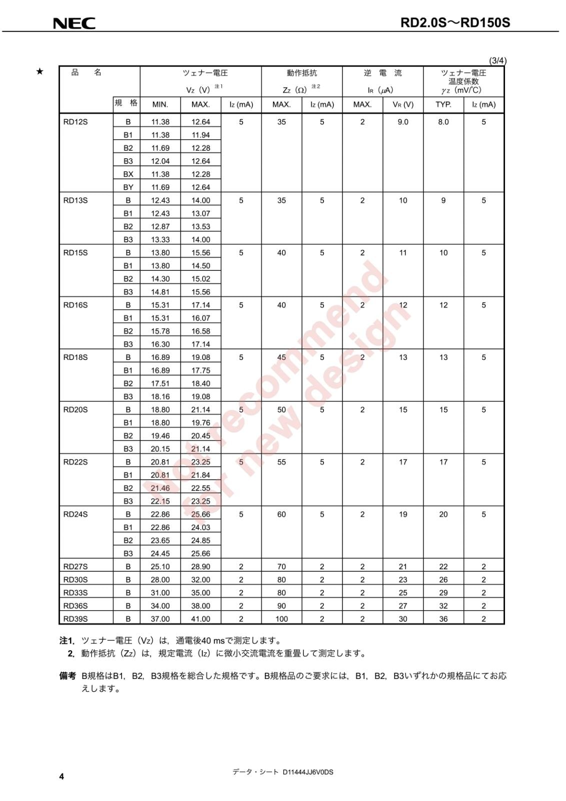 NEC SMD 面実装 小型 ミニモールド 定電圧 ツェナー ダイオード 36V 200mW RD36S-T1 (5個セット)