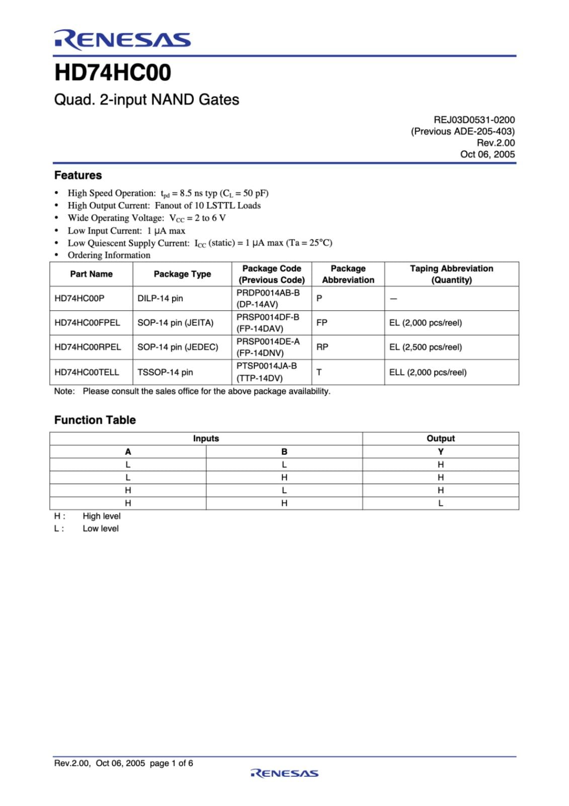 RENESAS ロジックIC Quad 2-input NAND Gates HD74HC00FPEL (5個セット)