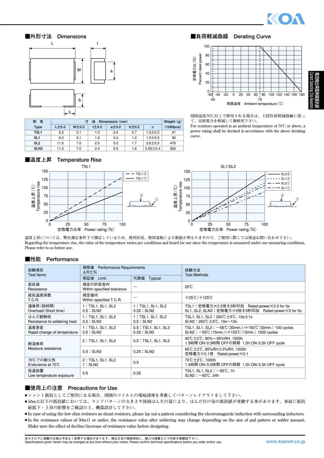 KOA SMD 面実装 電流検出用チップ抵抗器 1W 8.2mΩ 1% SL1TTE8L20F (5個セット)