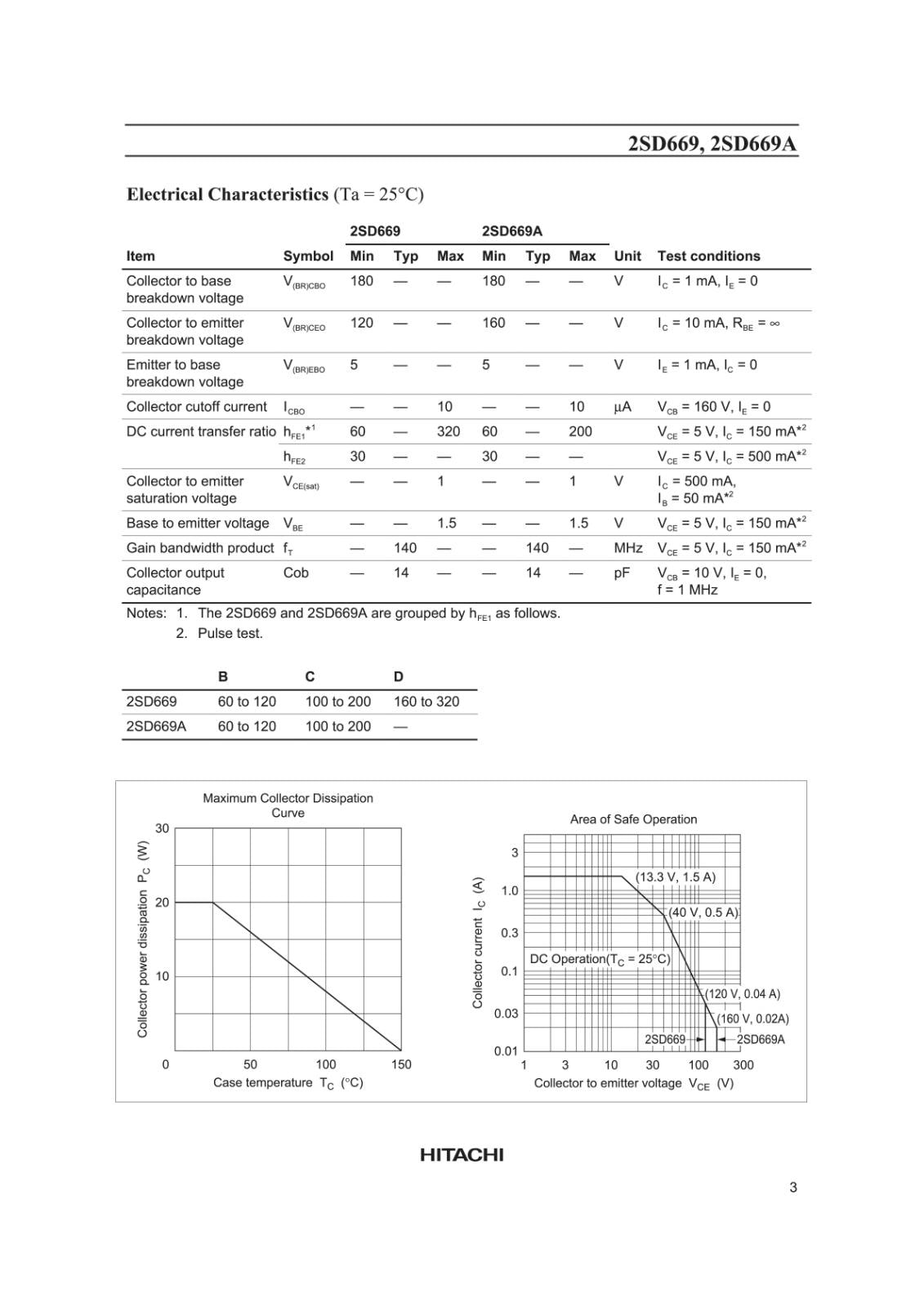 HITACHI Silicon NPN Epitaxial バイポーラ トランジスタ 180V 1.5A 2SD669 C (5個セット)