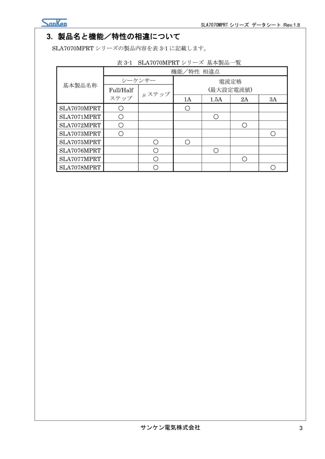 SANKEN 2相 低圧 ステッピング モータドライバ SLA7073MPRT