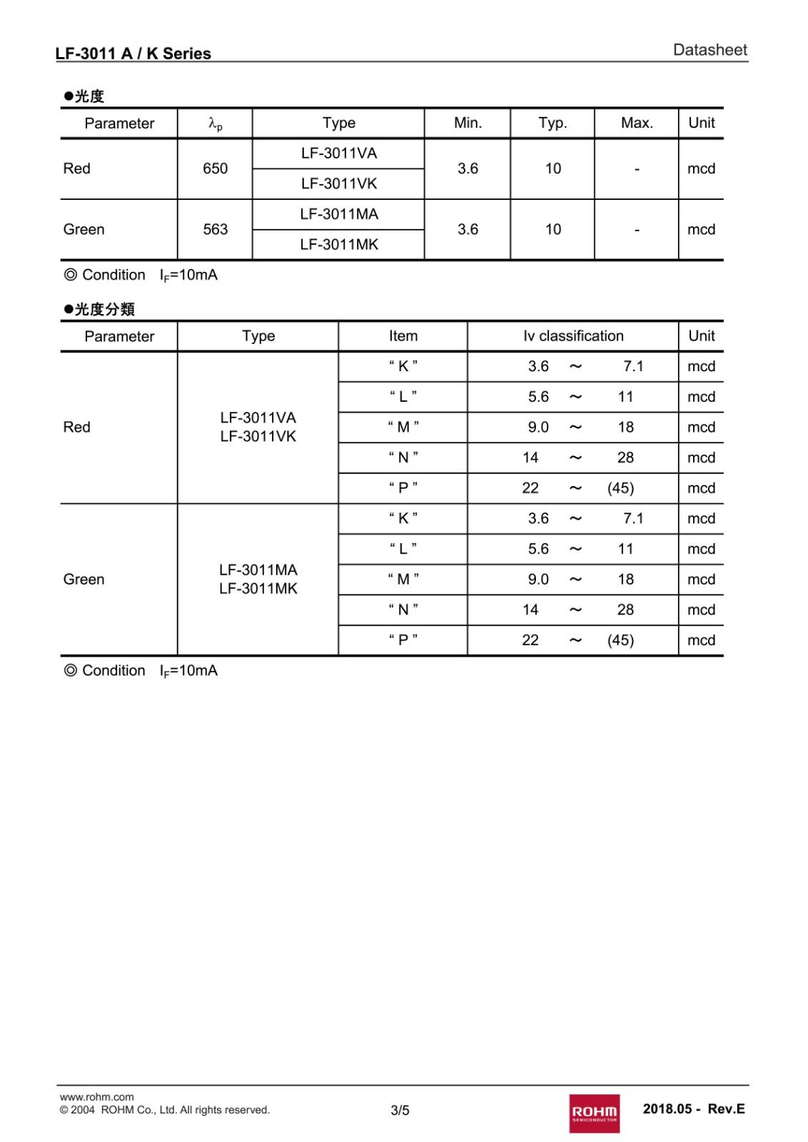ROHM SMD 表面実装型 1桁 LED 数字表示器 RED アノード LF-301VA (2個セット)