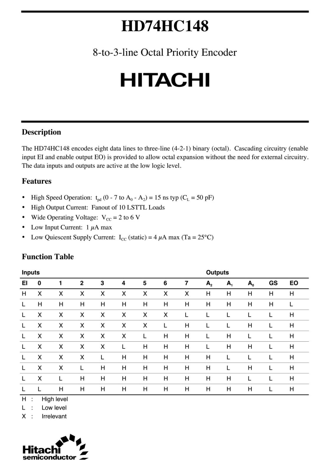 HITACHI ロジックIC 8-to-3-line Octal Priority Encoder HD74HC148FPEL (5個セット)