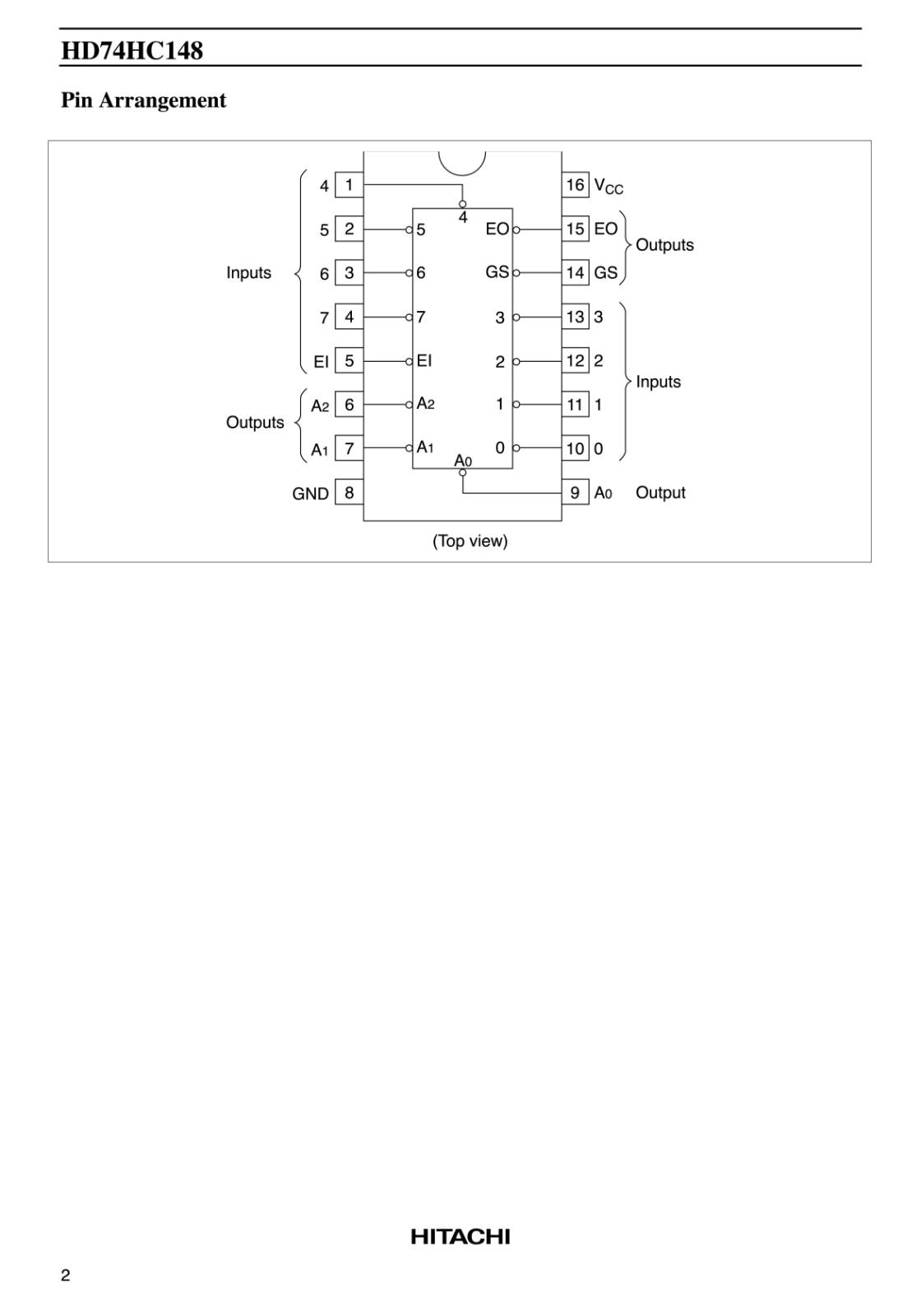 HITACHI ロジックIC 8-to-3-line Octal Priority Encoder HD74HC148FPEL (5個セット)