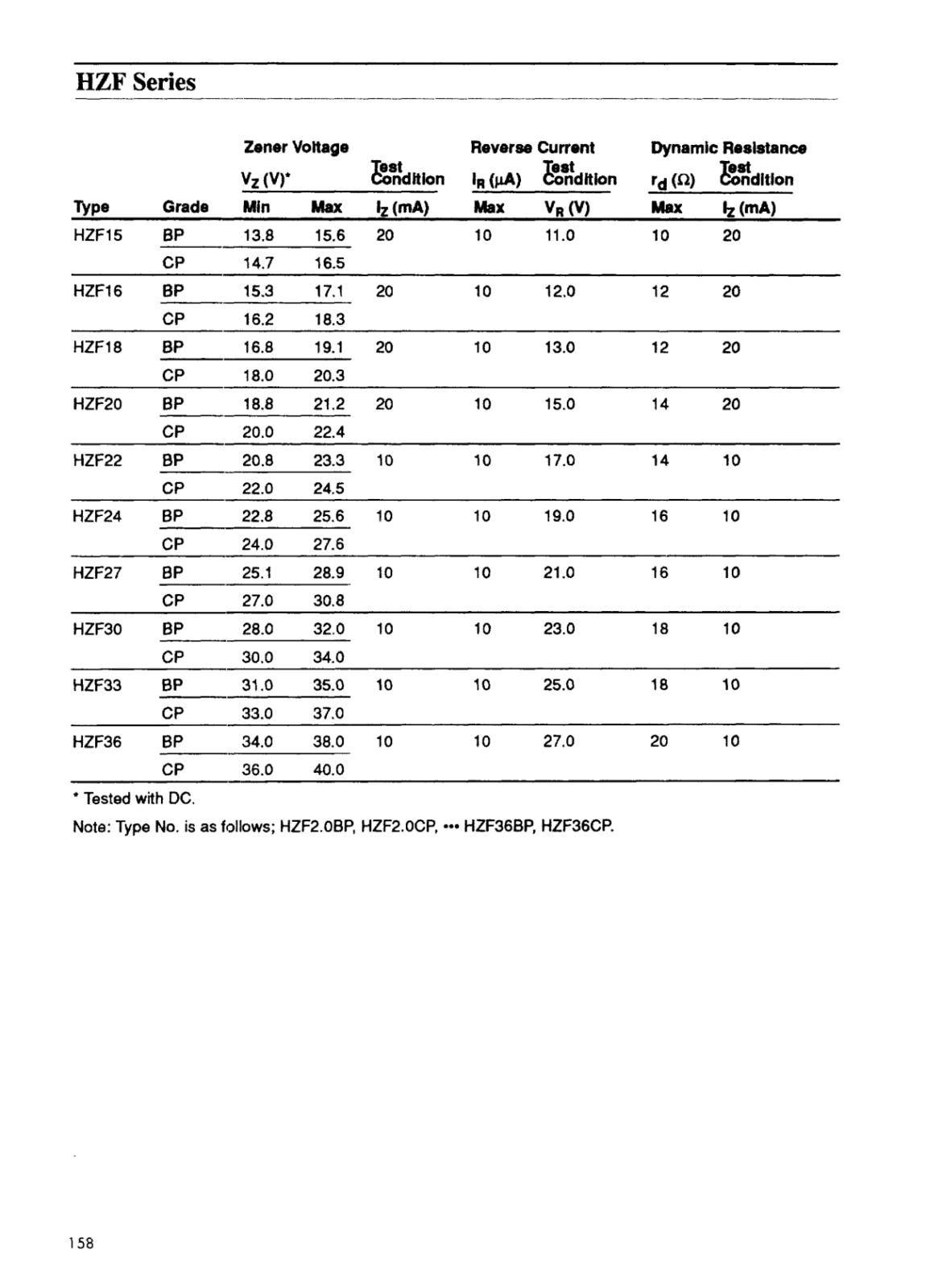 HITACHI ツェナーダイオード 27V 10mA HZF27CP-JTR (5個セット)