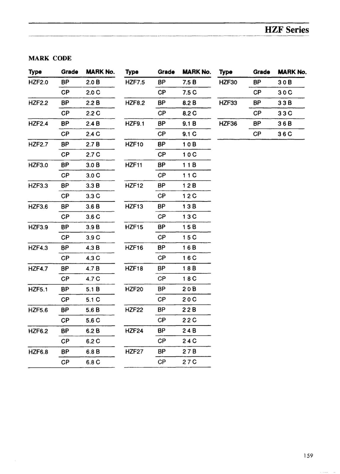 HITACHI ツェナーダイオード 27V 10mA HZF27CP-JTR (5個セット)