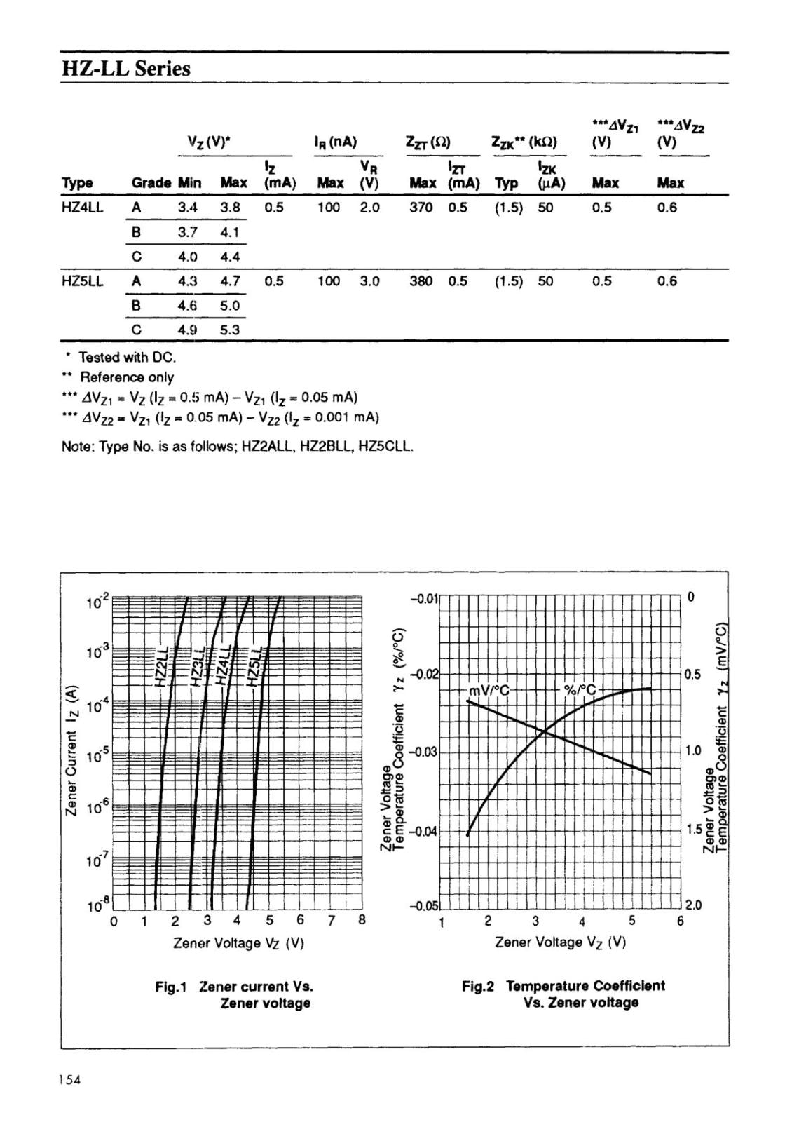 HITACHI ツェナーダイオード 4.6V 0.5mA HZ5BLL90TA (5個セット)