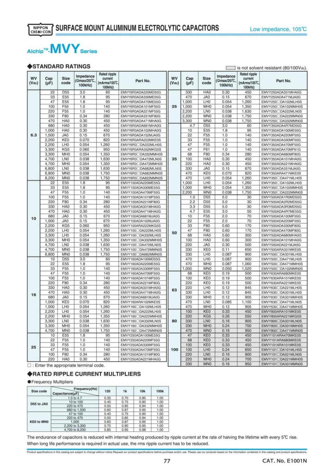 NIPPON CHEMI CON SMD 面実装 アルミニウム 電解コンデンサ 35V 2200μF 105° EMVY350GDA222MMN0S (2個セット)