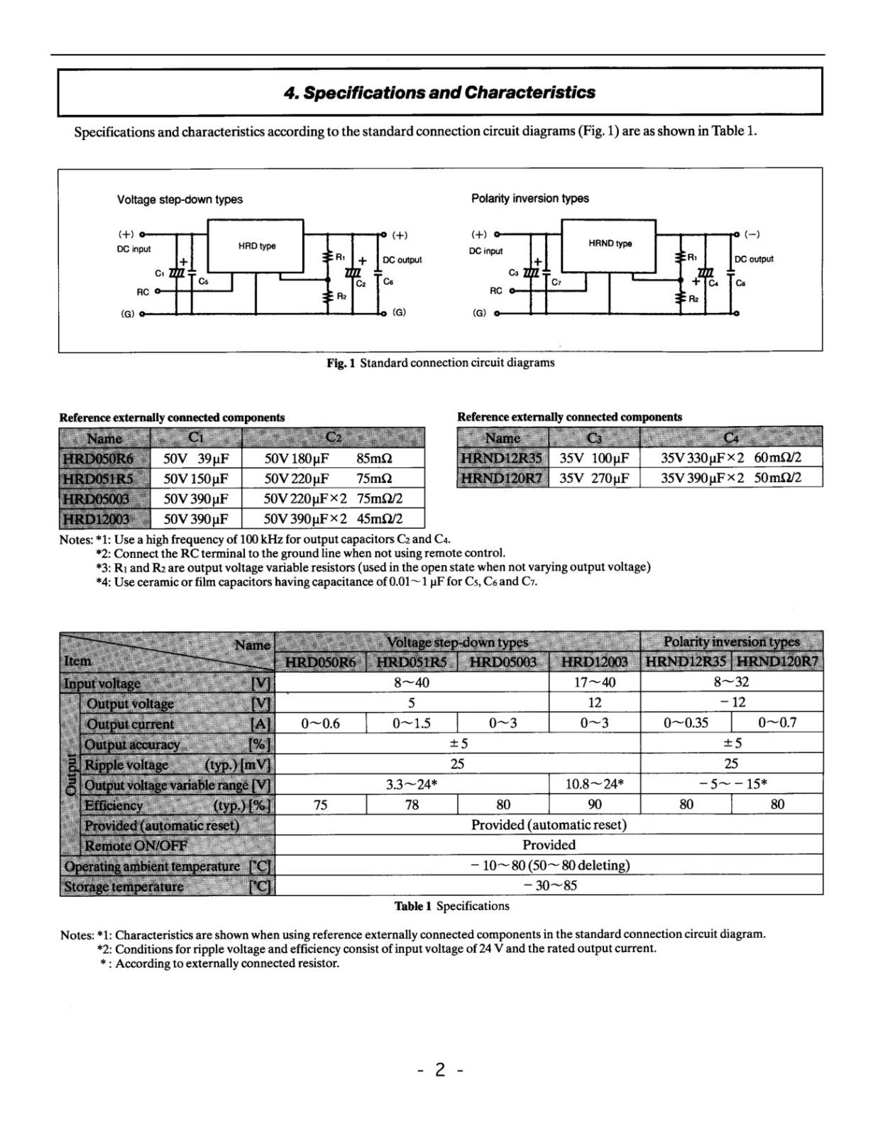 SHINDENGEN 絶縁型 DC / DC コンバータ 5V 1.5A HRD051R5