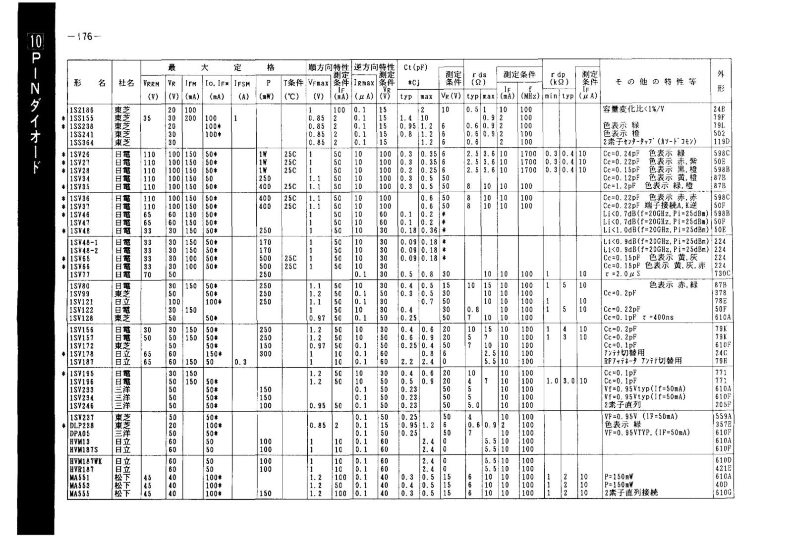 NEC PINダイオード 110V 150mA 1SV28