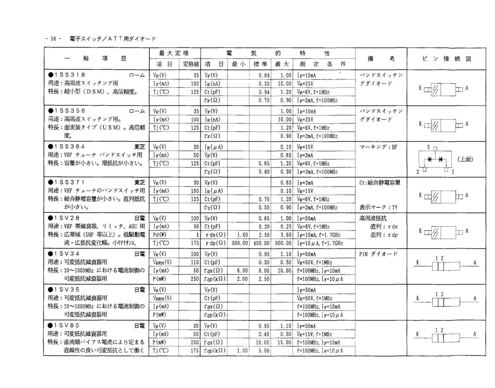 NEC PINダイオード 110V 150mA 1SV28
