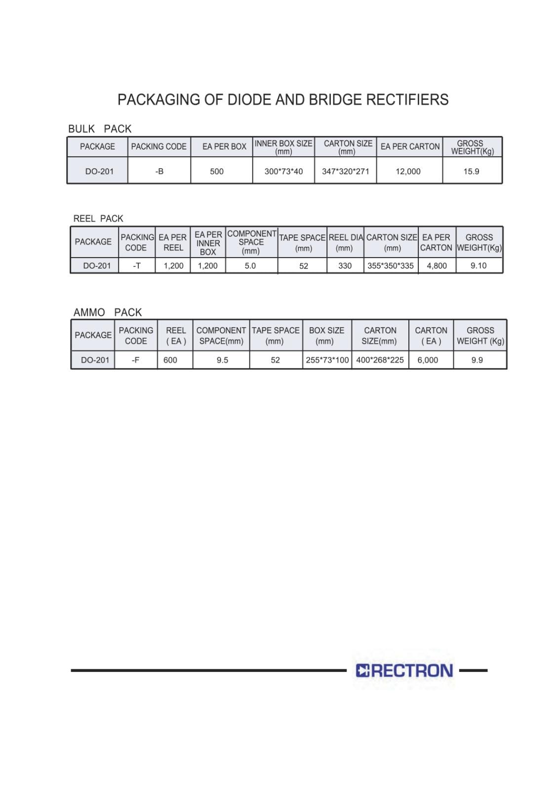 RECTRON 整流 ダイオード 400V 3A 1N5404-B (5個セット)