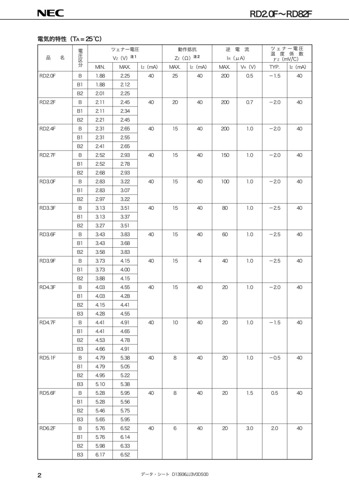 NEC 定電圧 ツェナー ダイオード 1W 2.4V RD2.4F (B2) (5個セット)