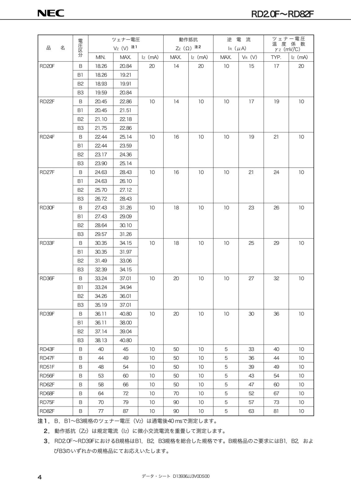 NEC 定電圧 ツェナー ダイオード 1W 24V RD24F (B2) (5個セット)