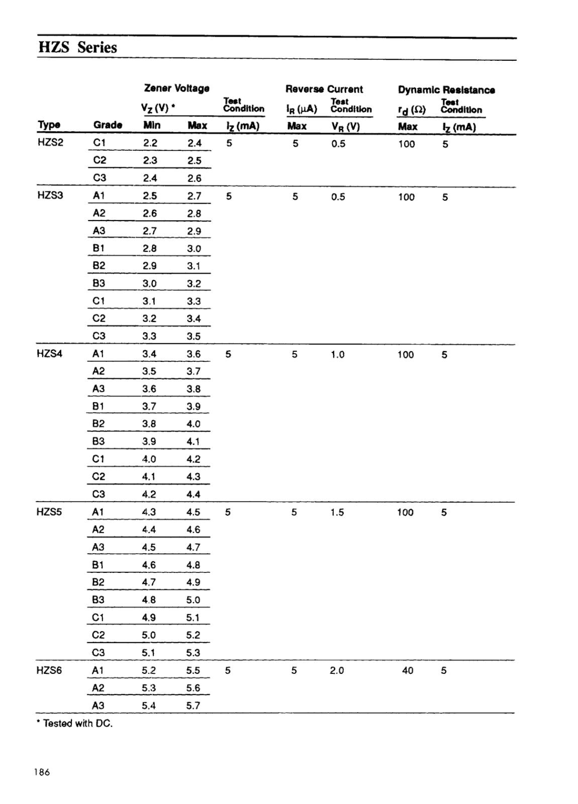 HITACHI シリコンエピタキャシルプレーナ形 5V 5mA ツェナーダイオード HZS5C2TJ (5個セット)