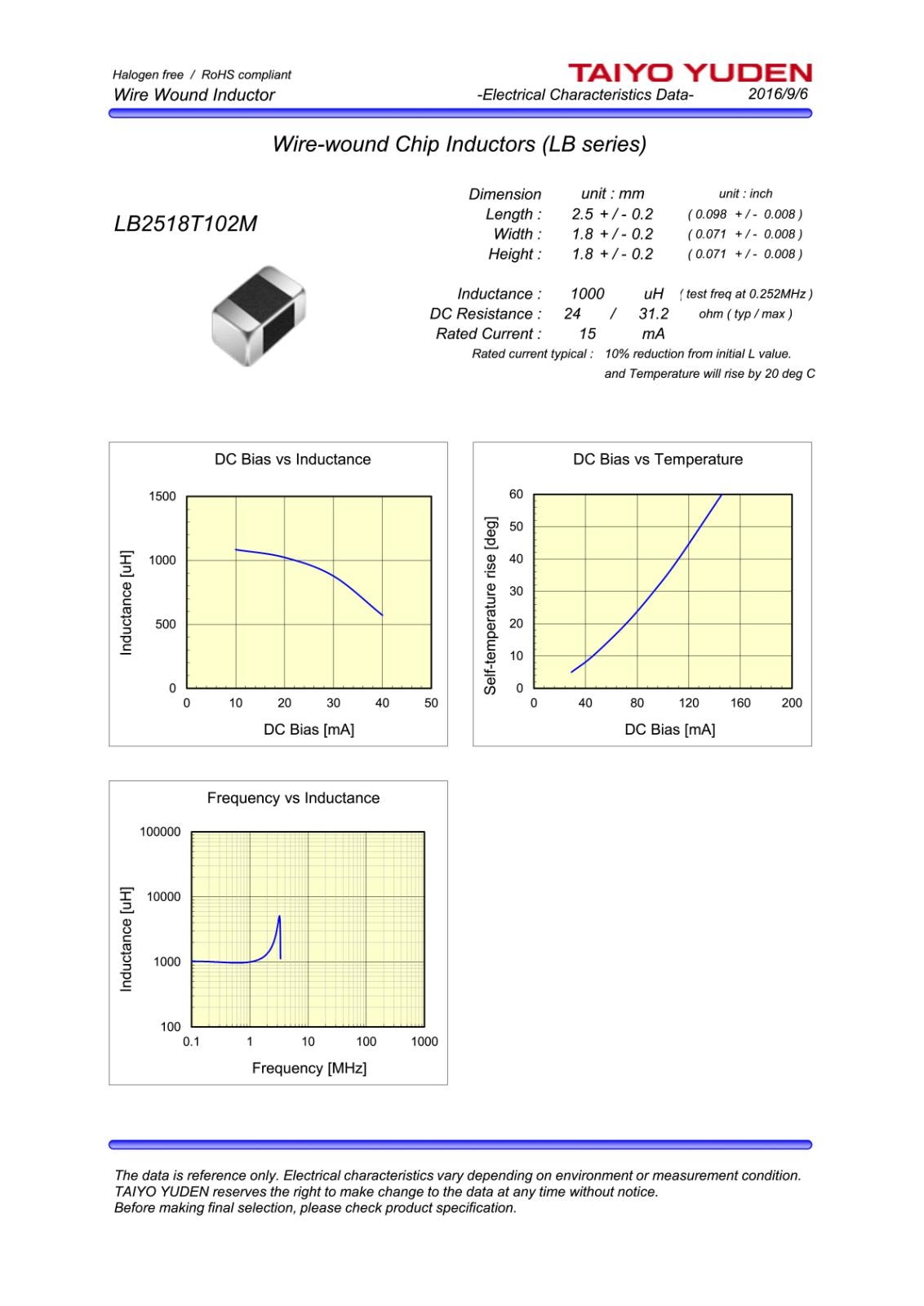 TAIYO YUDEN SMD 面実装 巻線型 インダクタ 15mA 24Ω 1mH LB2518T102M (5個セット)