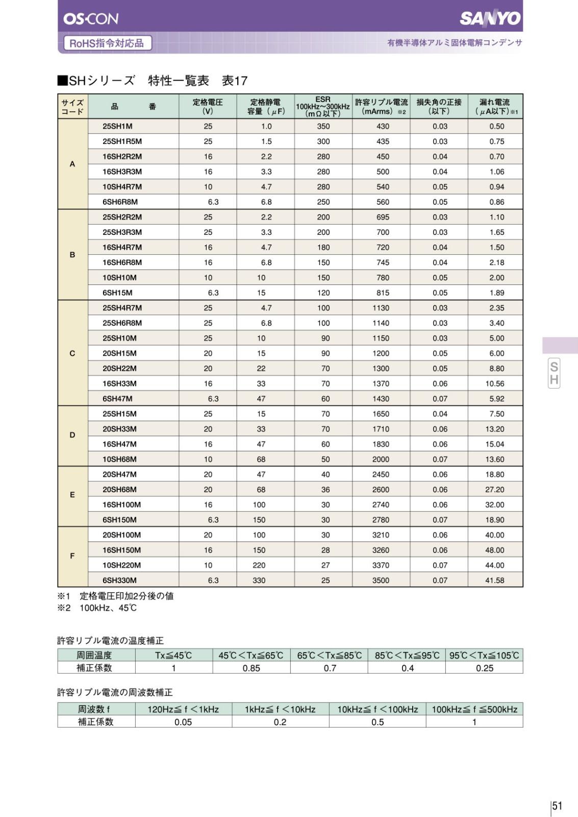SANYO OS-CON 長寿命 導電性 高分子 電解コンデンサ 20V 68μF 105° 20SH68M (5個セット)