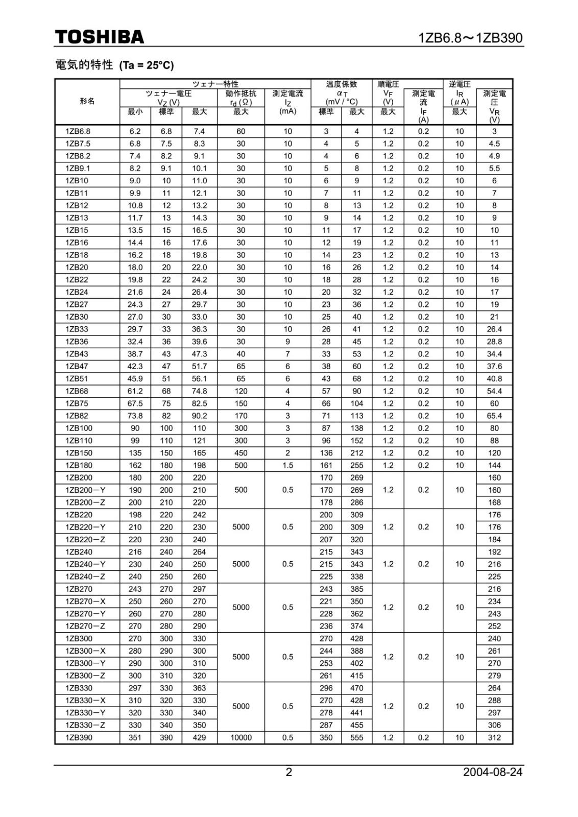 TOSHIBA ツェナーダイオード 110V 1ZB110 (TPA3) (5個セット)