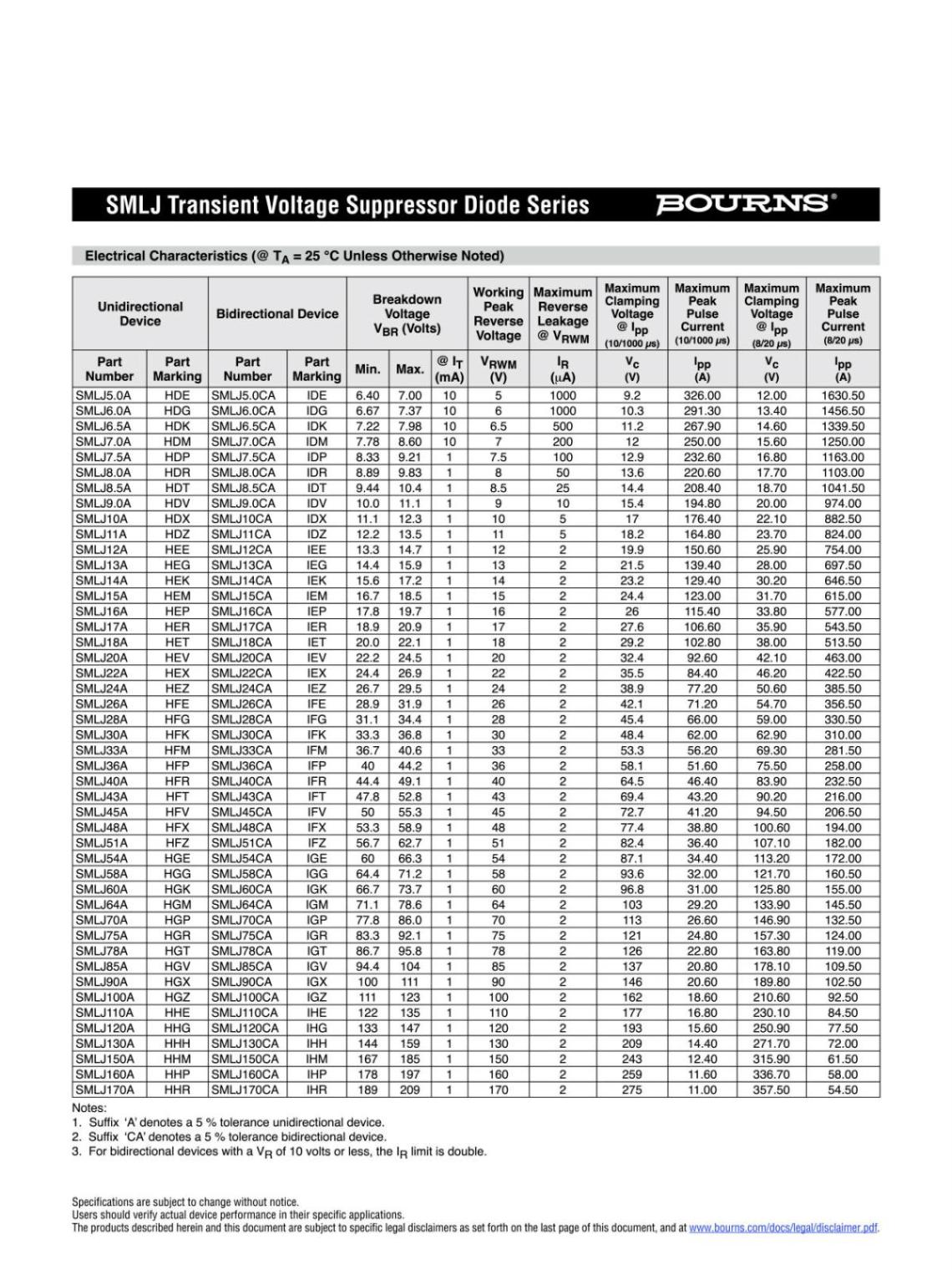 BOURNS SMD 面実装 TVS DIODE 8VWM 13.6VC SMLJ8.0A (2個セット)