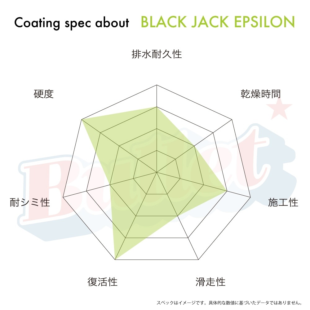 FC  Black Jack EPSILON(���ץ�����)