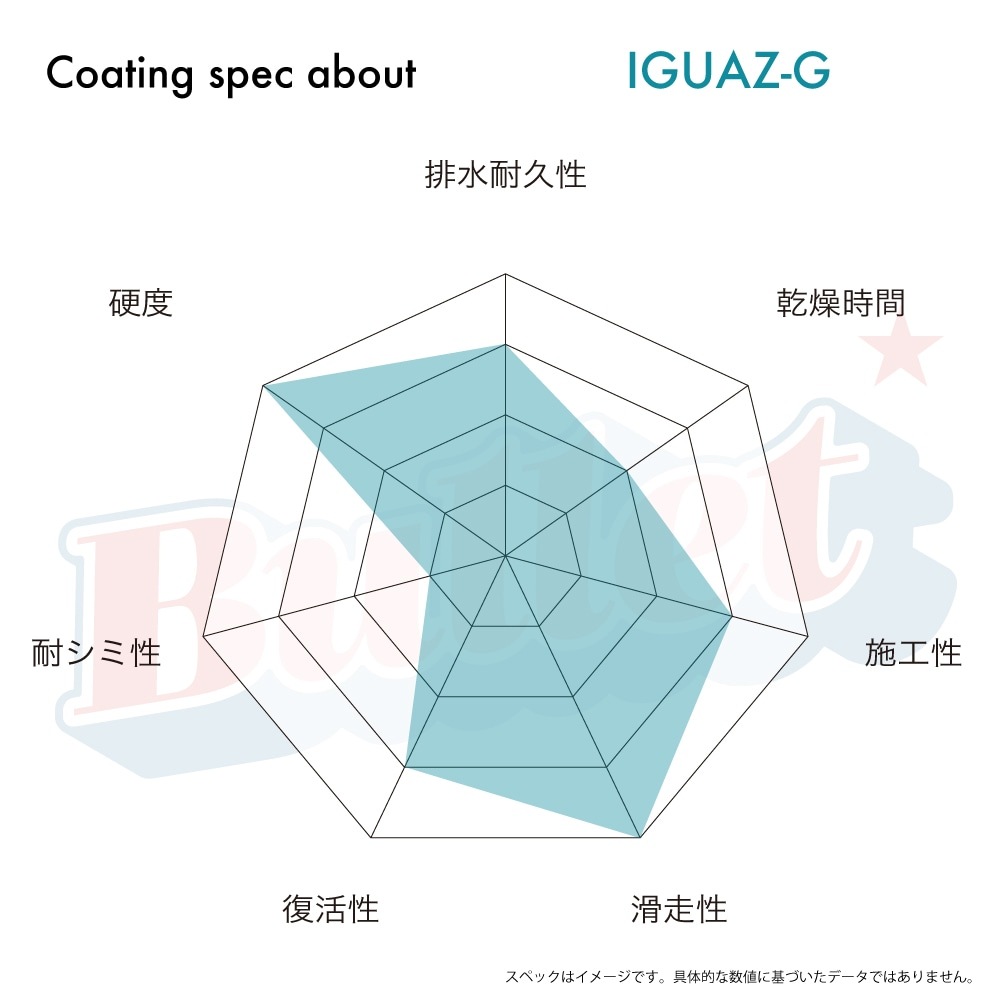 FunCruise Iguaz-G (��������G)