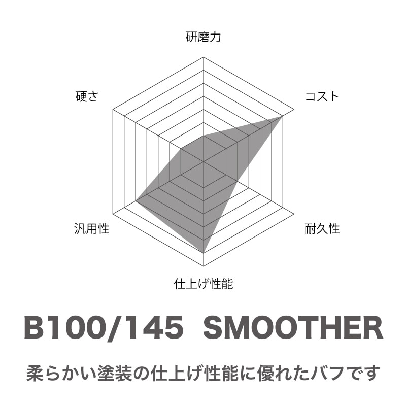 kaiserjp B100 ��SMOOTHER��