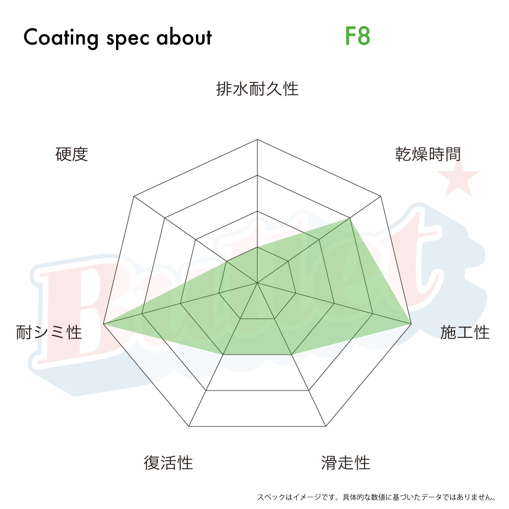 FunCruise F8�ʥ��ե����ȡ�