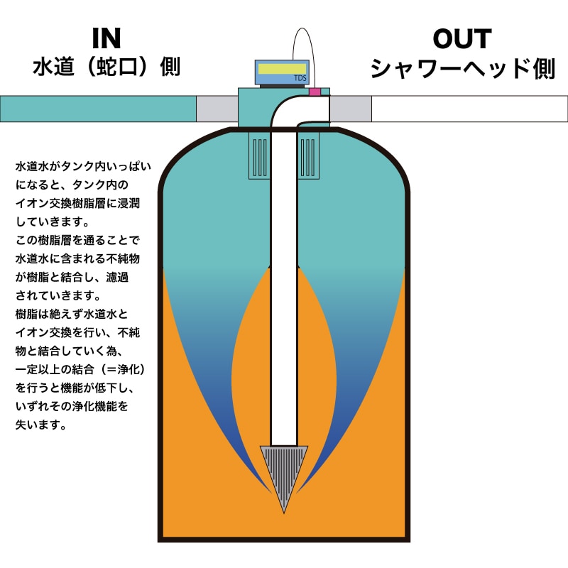 kaiserjp Free（純水器）｜BULLET(バレット)通販