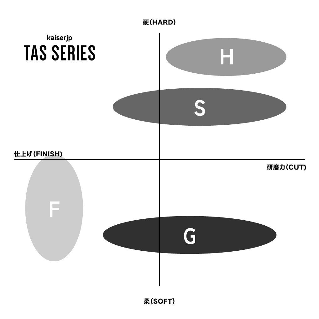 kaiserjp TAS ���꡼�� "G"