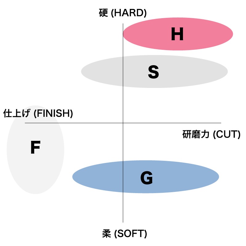 kaiserjp TAS ꡼ "F"